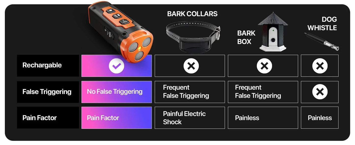 Anti-Bark device